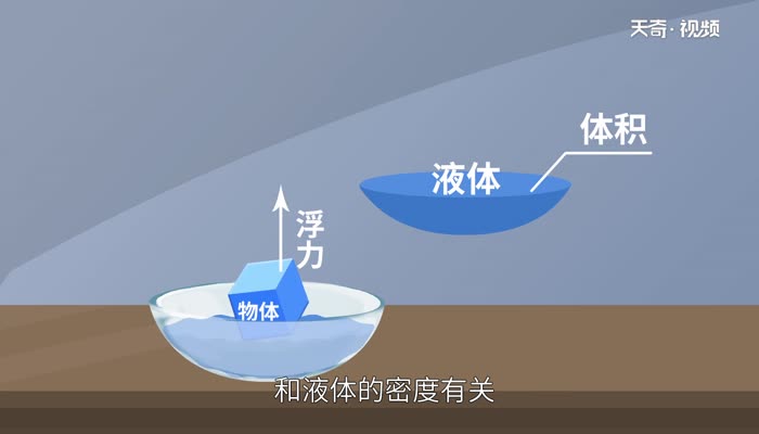 浮力计算公式 浮力计算公式是什么