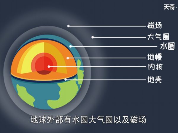 地球属于哪个星系