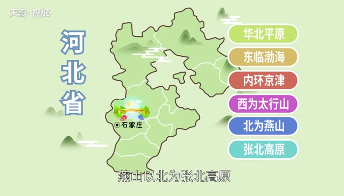 华北是指哪几个省 华北包括哪几个省