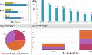 同比和环比计算公式 同比和环比怎样计算