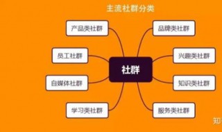 社群营销详细步骤 社群营销详细步骤包括