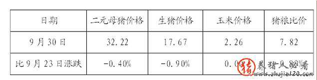 发改委：全国猪粮比价有所回落（发改委公布猪粮比）