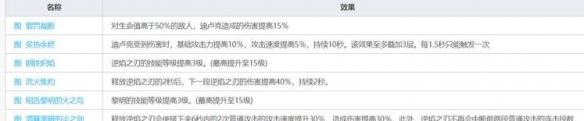 原神迪卢克怎么培养 原神迪卢克武器圣遗物搭配思路