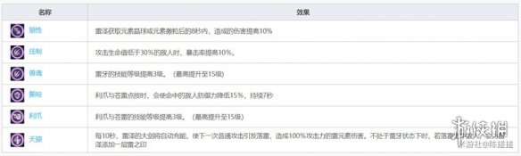 原神迪卢克怎么培养 原神迪卢克武器圣遗物搭配思路