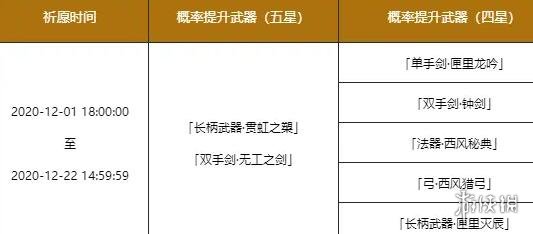 原神12月1日更新了什么 原神12月1日更新内容一览