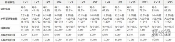 原神钟离技能天赋怎么样 原神钟离天赋详解