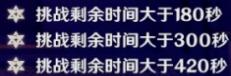 原神新深渊11-3怎么打 原神新深渊第11层第3间阵容打法攻略