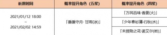 原神1月12日更新什么 原神1月12日更新内容一览