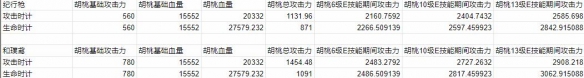 原神新版胡桃圣遗物怎么选 原神新版胡桃圣遗物选择攻略