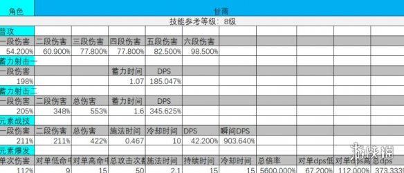 原神甘雨强不强 原神甘雨强度简要评测