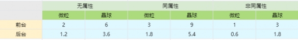 原神元素能量怎么获取 原神元素能量获取机制分析