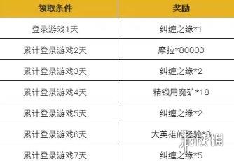 原神1.3富贵登门活动奖励怎么样 原神富贵登门介绍