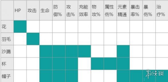 原神魈圣遗物主词条怎么选 原神魈圣遗物词条搭配攻略