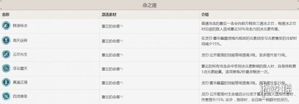 原神六翮奋彰重云要选吗 原神六翮奋彰重云选择详解