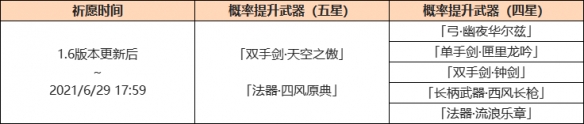 原神1.6可莉武器池有什么 原神1.6可莉武器池开启时间介绍