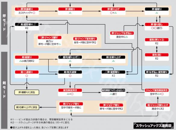 怪物猎人世界武器种类大全 怪物猎人世界武器心得与操作解析 基础介绍①