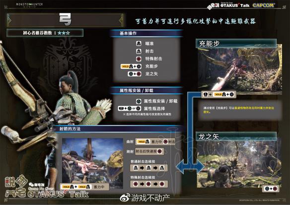 怪物猎人世界游戏怎么操作方法 全武器出招表一览 PS4版游戏基本操作