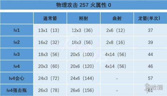 怪物猎人世界弓属性效果测试详解 弓属性怎么选择_网