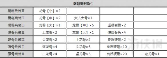 怪物猎人世界盾斧指南及配装分享 怪物猎人世界盾斧怎么超解 操作详解_网