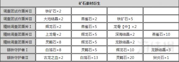 怪物猎人世界盾斧指南及配装分享 怪物猎人世界盾斧怎么超解 操作详解_网