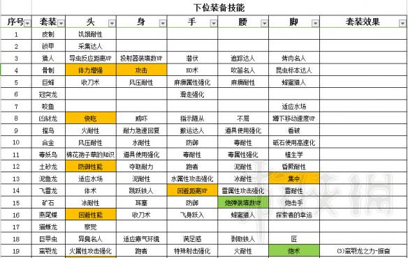 怪物猎人世界盾斧指南及配装分享 怪物猎人世界盾斧怎么超解 操作详解_网