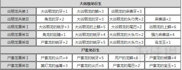 怪物猎人世界盾斧指南及配装分享 怪物猎人世界盾斧怎么超解 操作详解_网