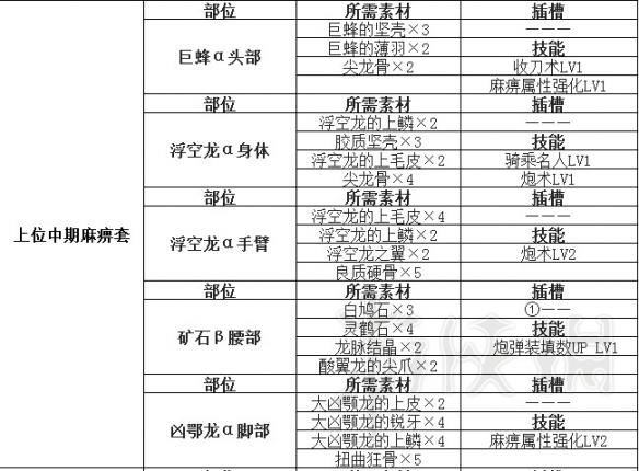 怪物猎人世界盾斧指南及配装分享 怪物猎人世界盾斧怎么超解 操作详解_网