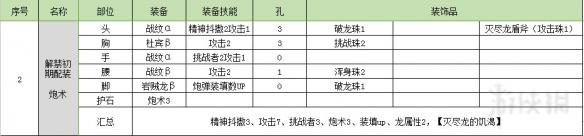 怪物猎人世界盾斧指南及配装分享 怪物猎人世界盾斧怎么超解 操作详解_网