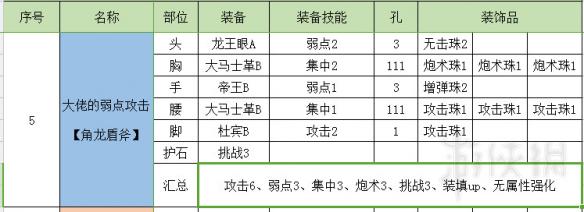 怪物猎人世界盾斧指南及配装分享 怪物猎人世界盾斧怎么超解 操作详解_网