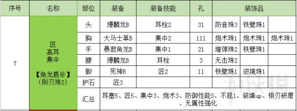 怪物猎人世界盾斧指南及配装分享 怪物猎人世界盾斧怎么超解 操作详解_网