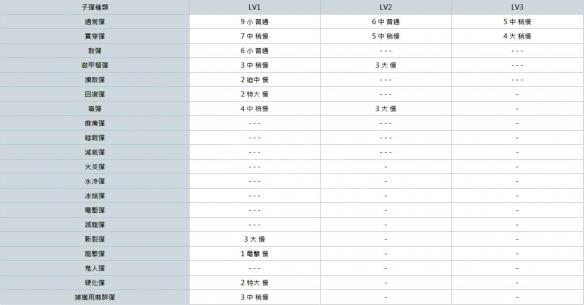 怪物猎人世界重弩派生大全 全重弩素材+派生路线一览表 总览