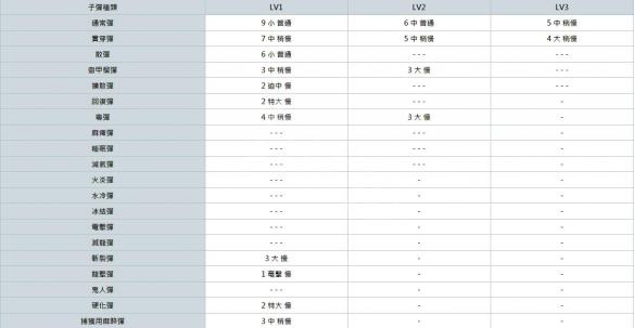 怪物猎人世界重弩派生大全 全重弩素材+派生路线一览表 总览