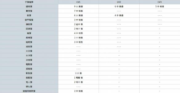 怪物猎人世界重弩派生大全 全重弩素材+派生路线一览表 总览