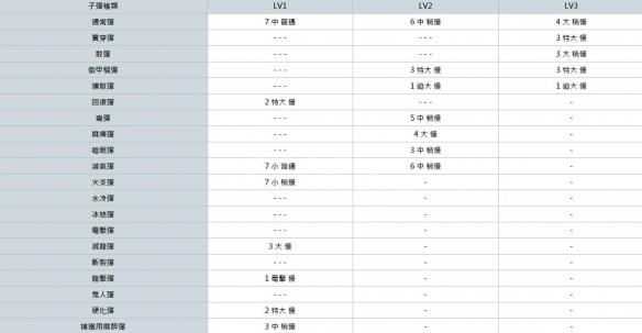 怪物猎人世界重弩派生大全 全重弩素材+派生路线一览表 总览