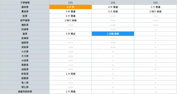 怪物猎人世界轻弩派生大全 全轻弩派生路线+强化素材详解 总览