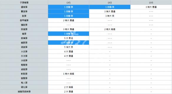 怪物猎人世界轻弩派生大全 全轻弩派生路线+强化素材详解 总览