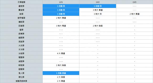 怪物猎人世界轻弩派生大全 全轻弩派生路线+强化素材详解 总览