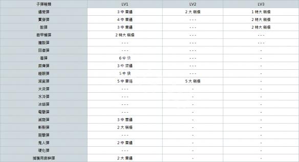 怪物猎人世界轻弩派生大全 全轻弩派生路线+强化素材详解 总览