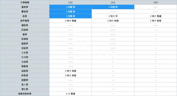 怪物猎人世界轻弩派生大全 全轻弩派生路线+强化素材详解 总览