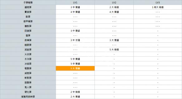 怪物猎人世界轻弩派生大全 全轻弩派生路线+强化素材详解 总览