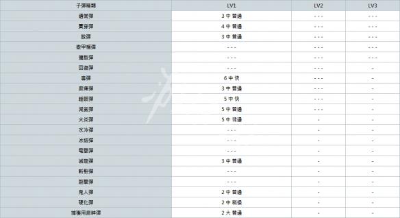 怪物猎人世界轻弩派生大全 全轻弩派生路线+强化素材详解 总览