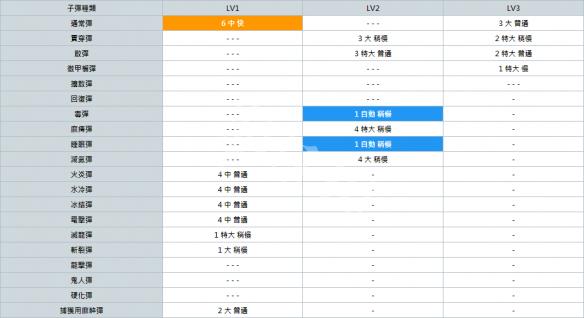 怪物猎人世界轻弩派生大全 全轻弩派生路线+强化素材详解 总览