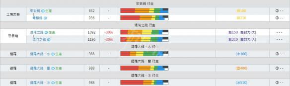 怪物猎人世界大锤派生大全 大锤强化路线+强化材料一览表 操作+总览