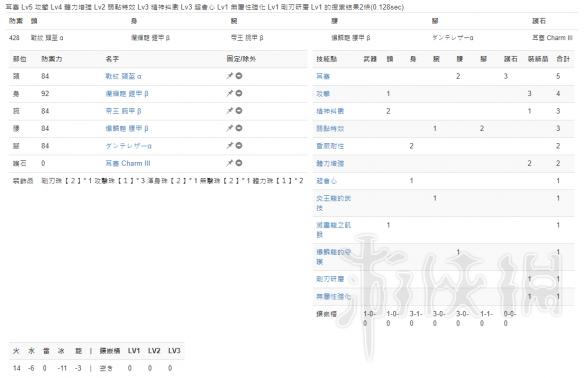 怪物猎人世界全武器配装推荐 怪物猎人世界各武器要怎么配装 大剑