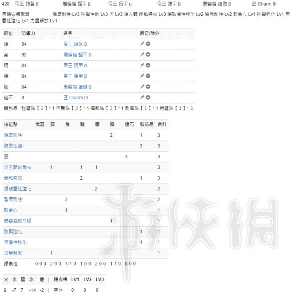 怪物猎人世界全武器配装推荐 怪物猎人世界各武器要怎么配装 大剑