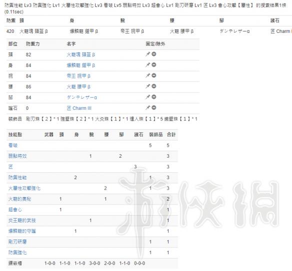 怪物猎人世界全武器配装推荐 怪物猎人世界各武器要怎么配装 大剑