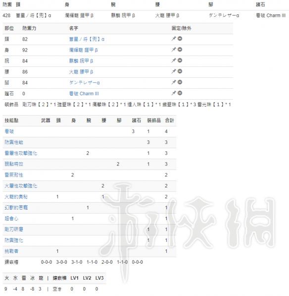 怪物猎人世界全武器配装推荐 怪物猎人世界各武器要怎么配装 大剑