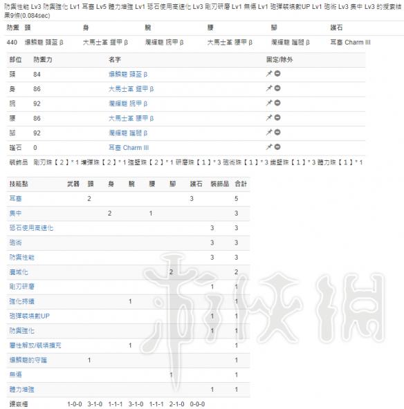 怪物猎人世界全武器配装推荐 怪物猎人世界各武器要怎么配装 大剑