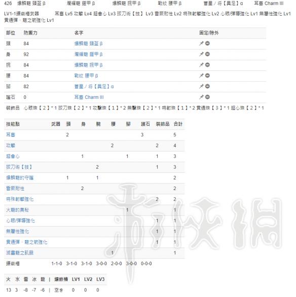 怪物猎人世界全武器配装推荐 怪物猎人世界各武器要怎么配装 大剑