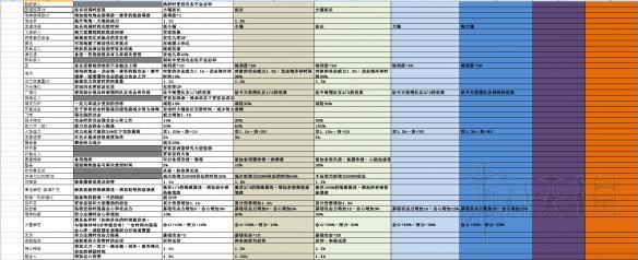 怪物猎人世界全技能介绍 怪物猎人世界都有哪些技能 套装技能